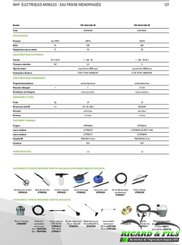 Nettoyeur haute pression ICA PW150/8 - 1